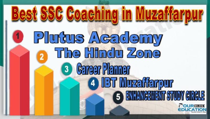 Best SSC Coachings in Muzaffarpur