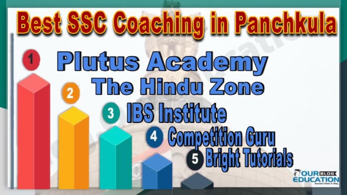 Best SSC Coachings in Panchkula