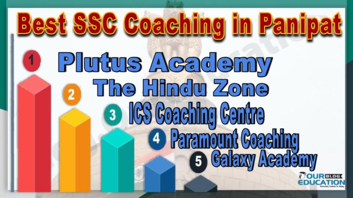 Best SSC Coaching in Panipat