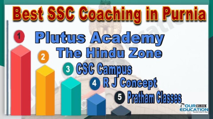 Best SSC Coaching in Purnia