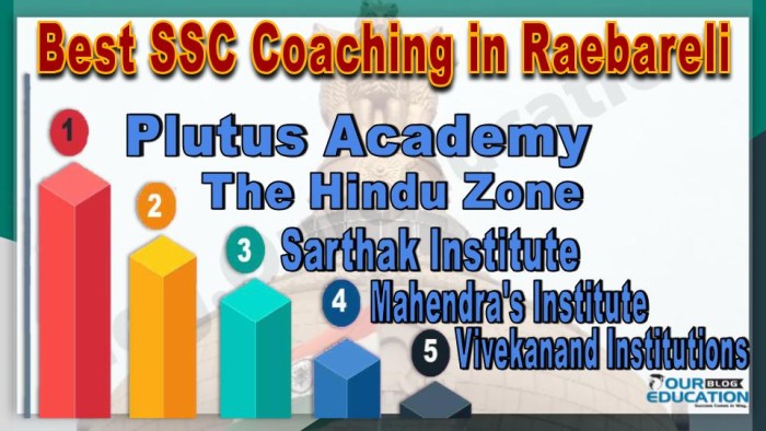Best SSC Coachings in Raebareli