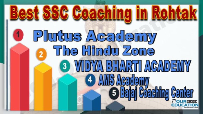 Best SSC Coachings in Rohtak