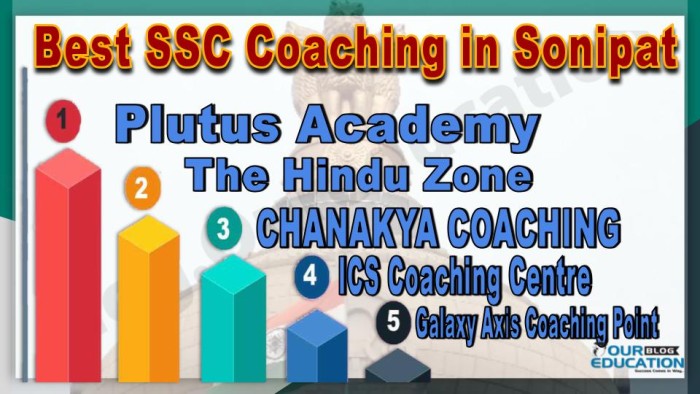 Best SSC Coachings in Sonipat