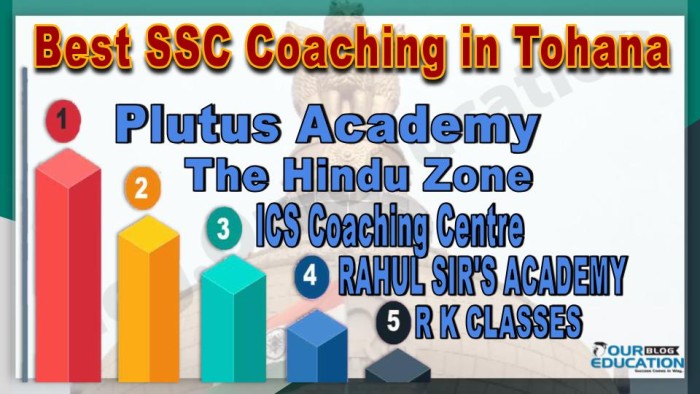 Best SSC Coaching in Tohanaa