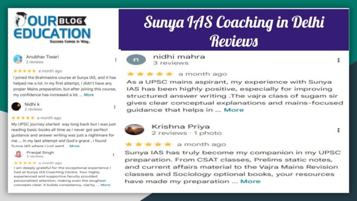 Sunya IAS Coaching in Delhi img