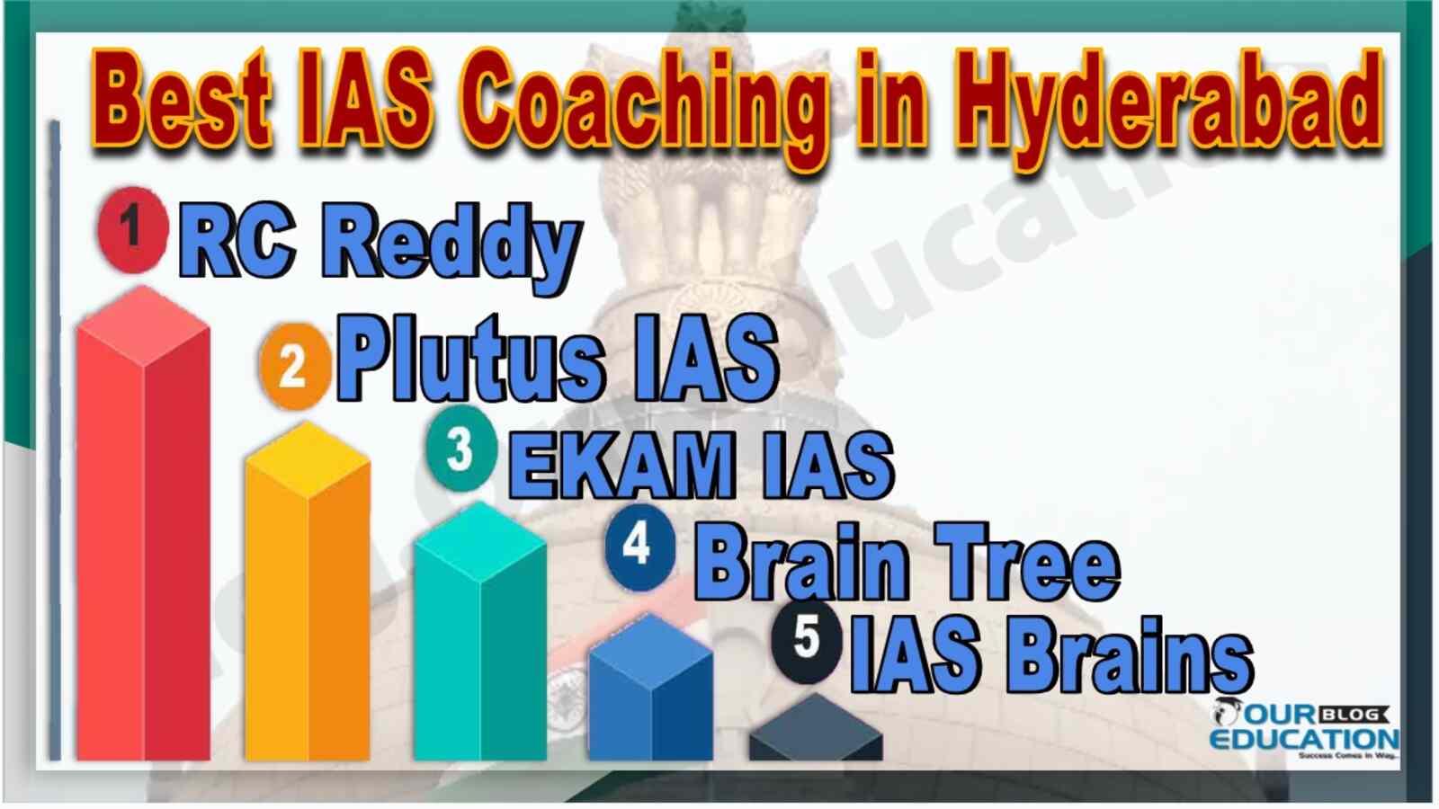 Best 10 IAS Coaching in Hyderabad