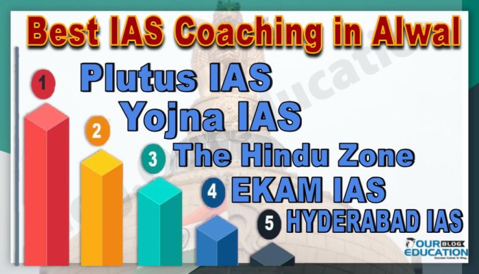 Best IAS Coachings in Alwal