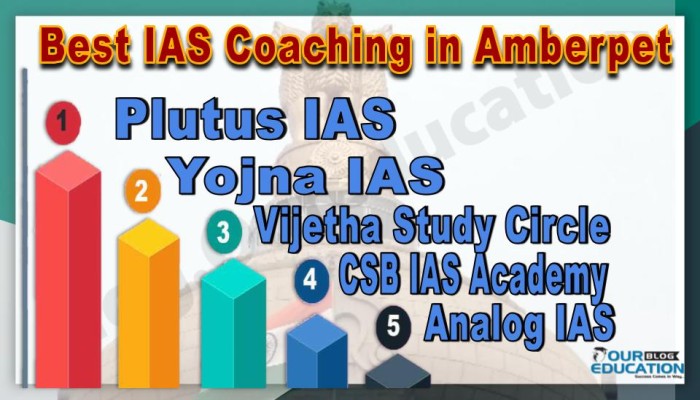 Best IAS Coachings in Amberpet