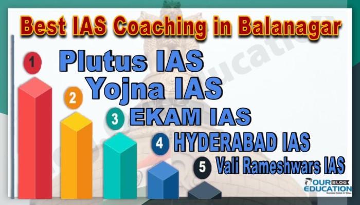 Best IAS Coachings in Balanagar