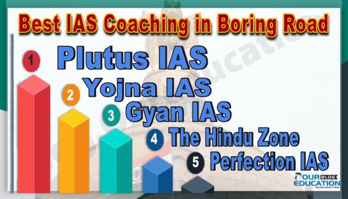Best IAS Coachings in Boring Road