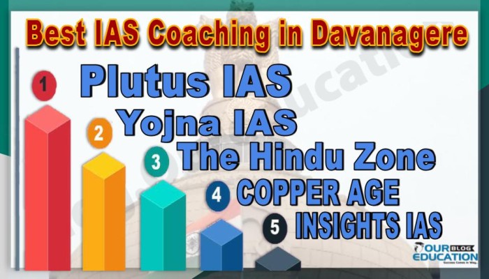 Best IAS Coachings in Davanagere