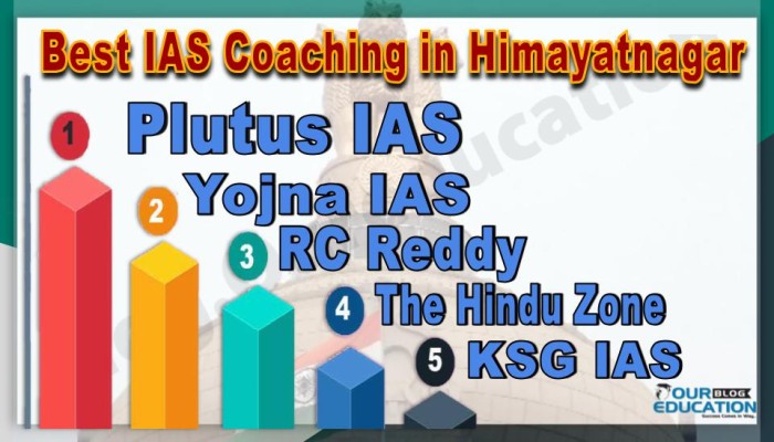 Best IAS Coachings in Himayatnagar