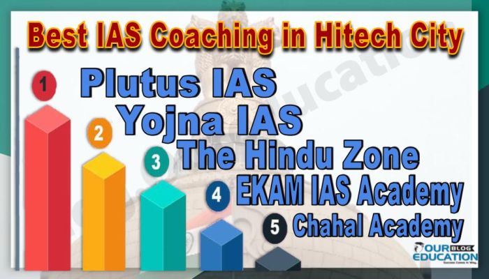 Best IAS Coachings in Hitech City