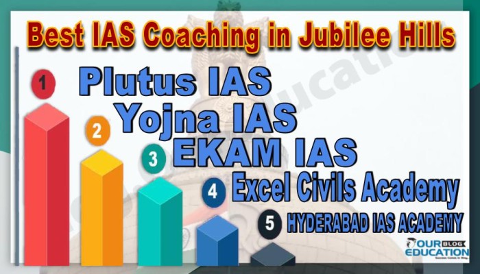 Best IAS Coachings in Jubilee Hills