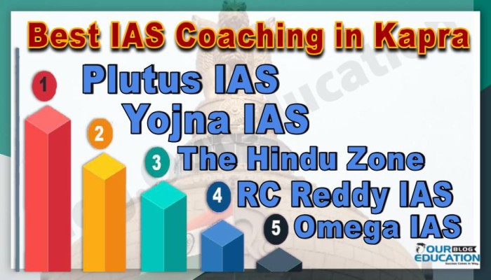 Best IAS Coachings in Kapra