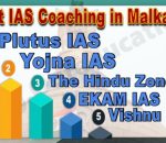 Best IAS Coachings in Malkajgiri
