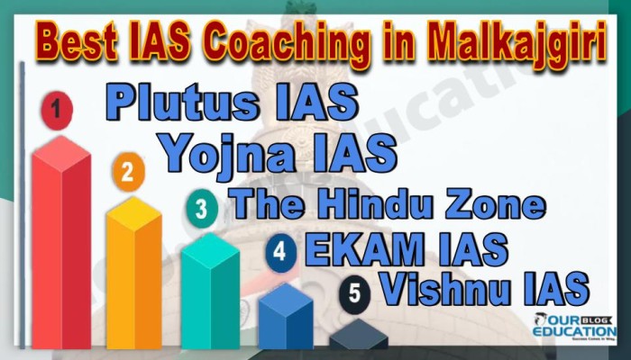 Best IAS Coachings in Malkajgiri