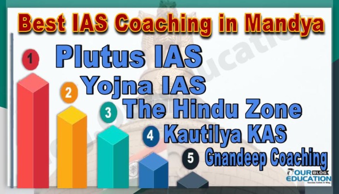 Best IAS Coachings in Mandya