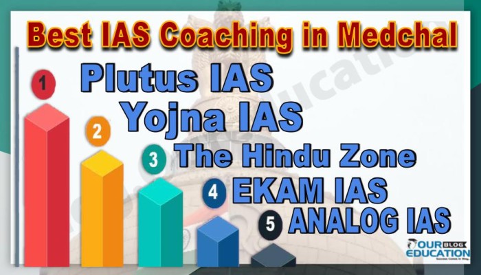 Best IAS Coachings in Medchal