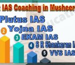 Best IAS Coachings in Musheerabad
