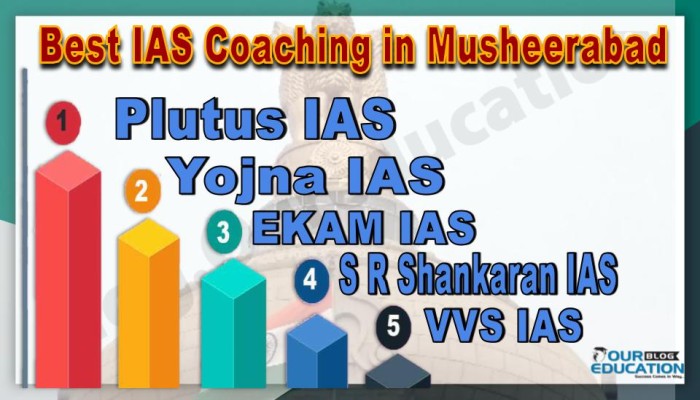 Best IAS Coachings in Musheerabad