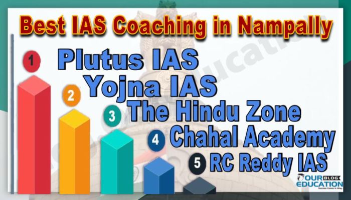 Best IAS Coachings in Nampally