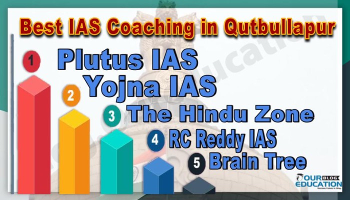 Best IAS Coachings in Qutbullapur
