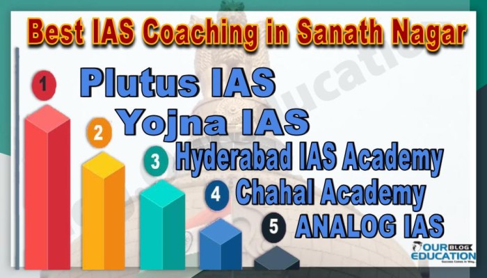 Best IAS Coachings in Sanath Nagar