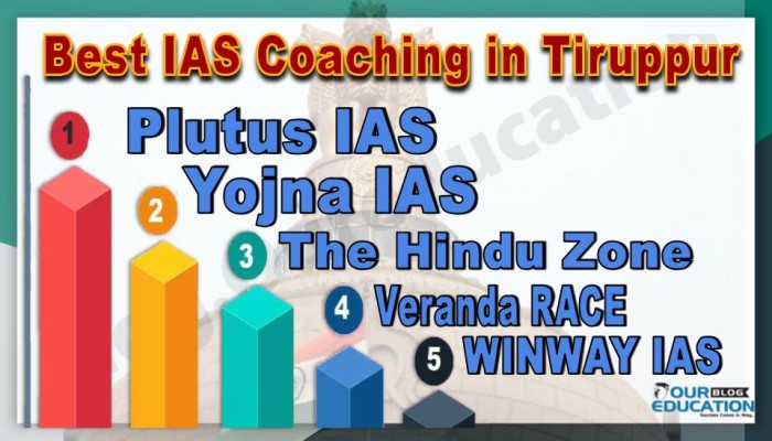 Best IAS Coachings in Tiruppur