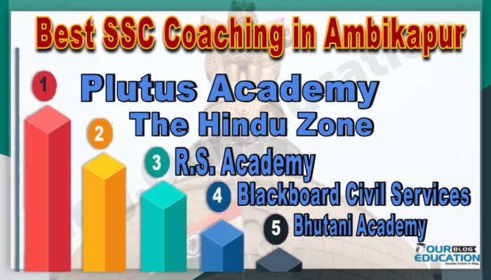 Best SSC Coachings in Ambikapur