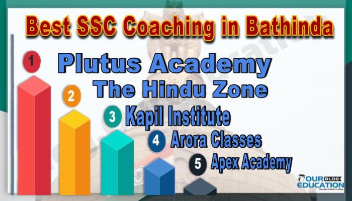 Best SSC Coachings in Bathinda