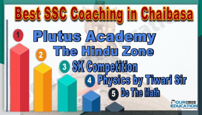 Best SSC Coachings in Chaibasa