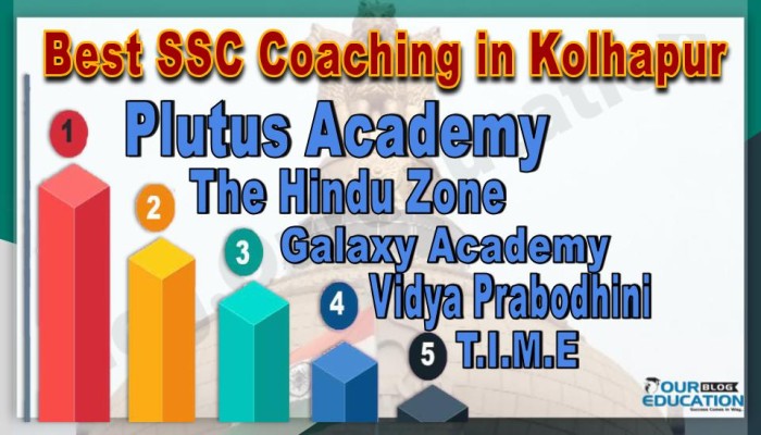 Best SSC Coachings in Kolhapur