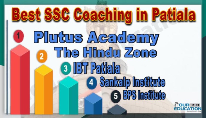 Best SSC Coaching in Patiala