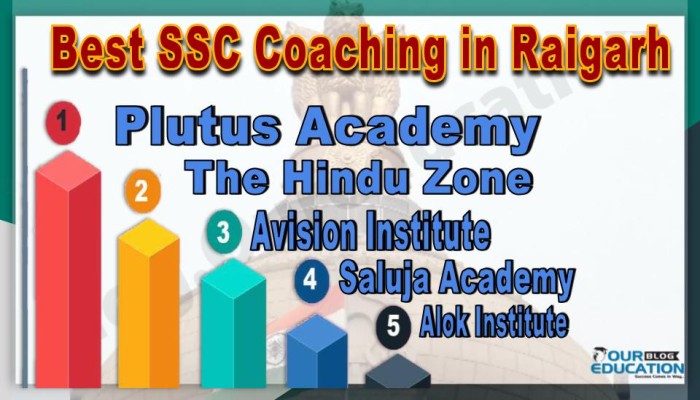 Best SSC Coachings in Raigarh
