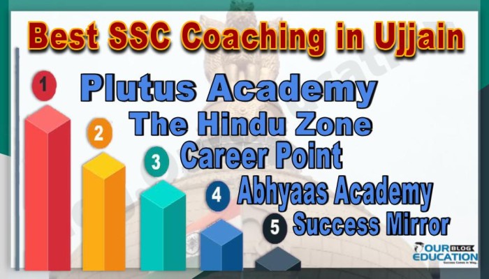Best SSC Coachings in Ujjain