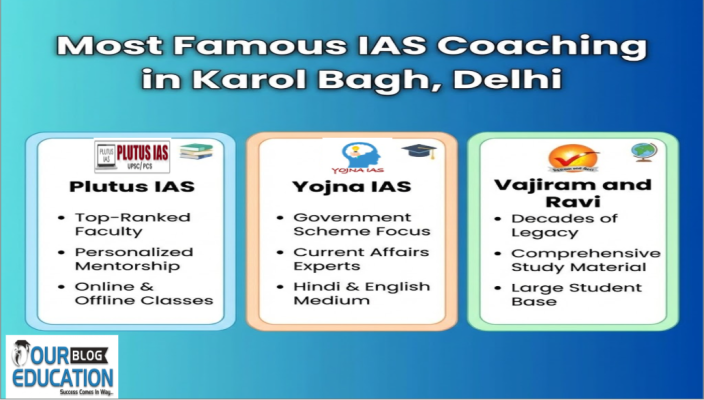 Famous UPSC Coaching in Karol Bagh