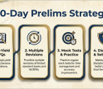 UPSC CSE 3 Months Strategy