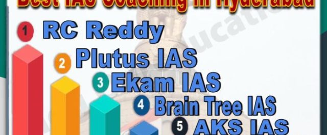Best IAS Coaching in Hyderabad img