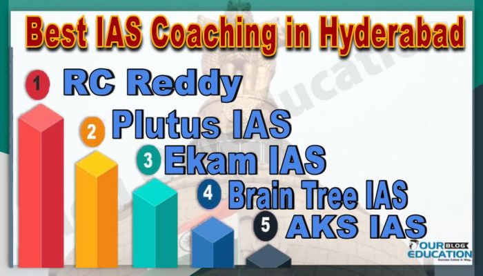 Best IAS Coaching in Hyderabad img