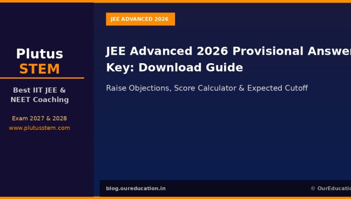 JEE Advanced 2026 Provisional Answer Key - PlutusSTEM Best IIT JEE Coaching