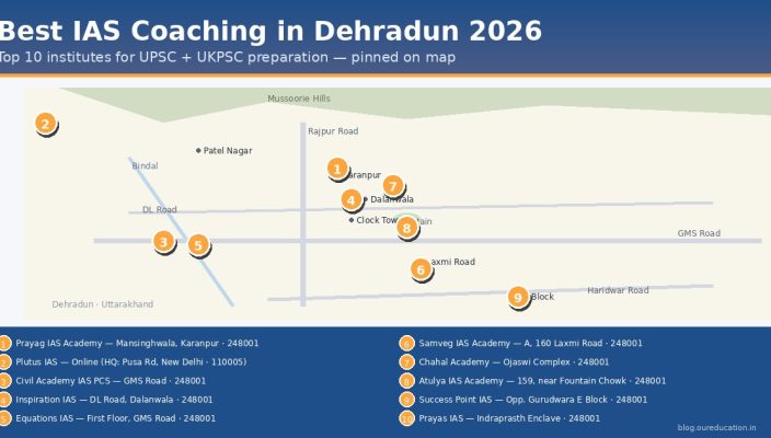 Map of Dehradun showing top 10 best IAS coaching institutes — best IAS coaching in Dehradun