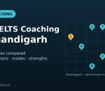 Best IELTS coaching in Chandigarh — sector-wise map of the top 8 institutes