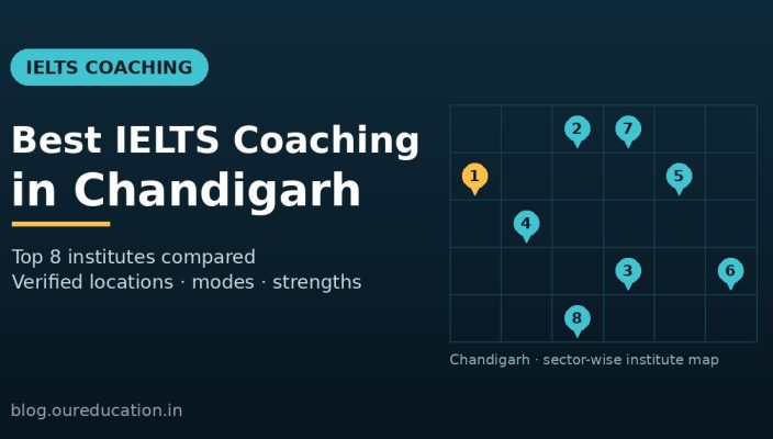 Best IELTS coaching in Chandigarh — sector-wise map of the top 8 institutes
