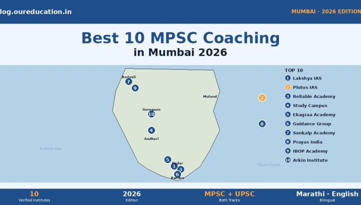 Best MPSC coaching in Mumbai 2026 banner — 10 institute pins across Dadar Andheri Borivali