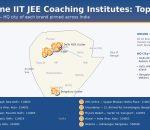 India map showing HQ cities of top 10 online IIT JEE coaching institutes — best online IIT JEE coaching India