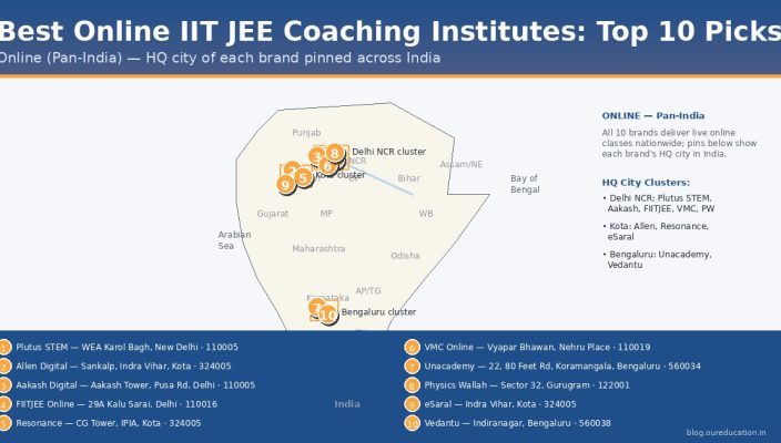 India map showing HQ cities of top 10 online IIT JEE coaching institutes — best online IIT JEE coaching India
