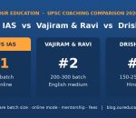 Plutus IAS vs Vajiram and Ravi vs Drishti IAS 2026 comparison banner