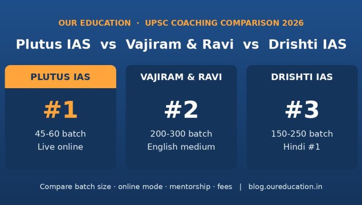 Plutus IAS vs Vajiram and Ravi vs Drishti IAS 2026 comparison banner