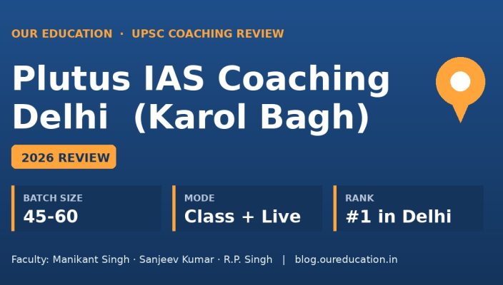 Plutus IAS Coaching Delhi Karol Bagh 2026 review banner